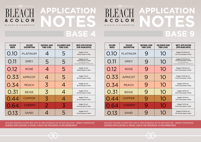 KAYPRO Pasta rozjaśniająco-pigmentująca do włosów miedziana COPPER